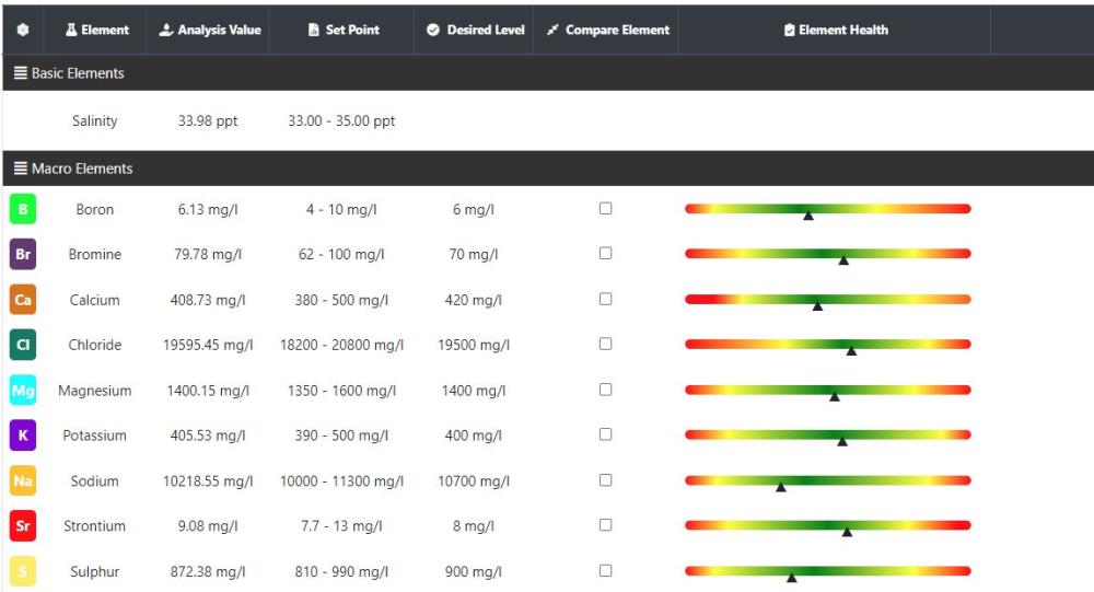 Reef Zlements ICP Test ADVANCED+RO