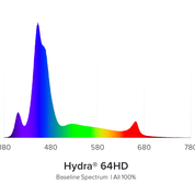 AI Hydra 64HD LED weiß (135 W)