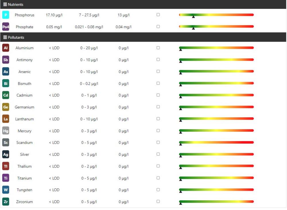 Reef Zlements ICP Test ADVANCED+RO