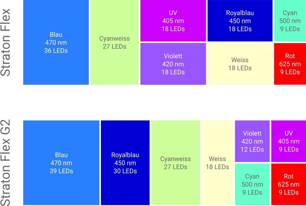 ATI Straton Flex G2 153 LED weiß (für Aquarienlängen 145-170cm)