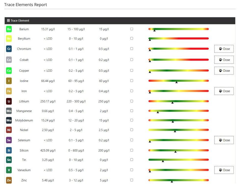 *NEU* Reef Zlements ICP Test Complete MS & OES + RO