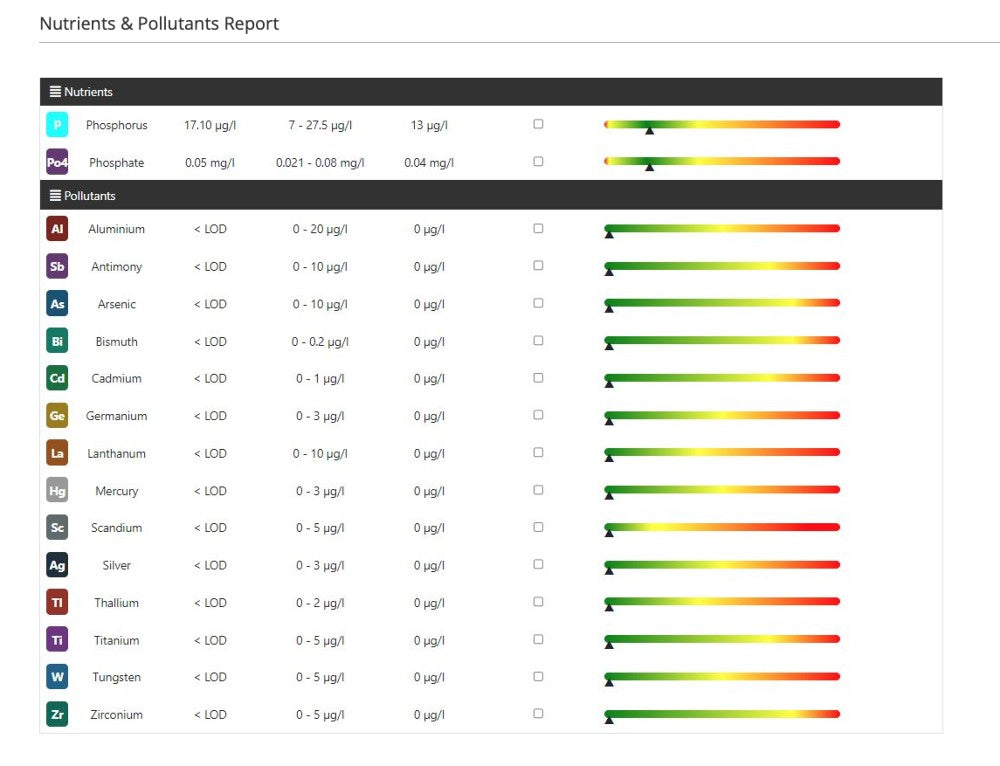 *NEU* Reef Zlements ICP Test Complete MS & OES + RO
