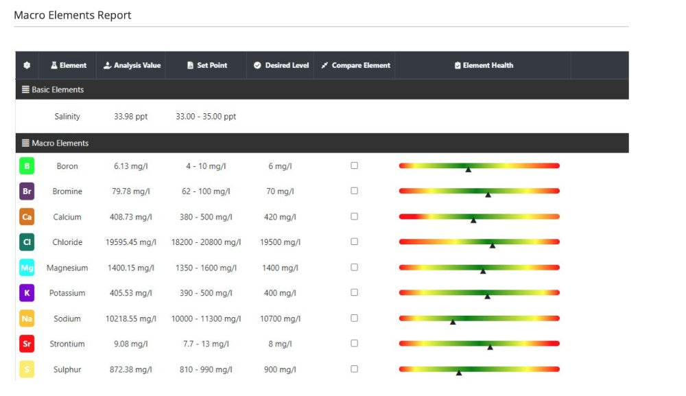 *NEU* Reef Zlements ICP Test Complete MS & OES + RO