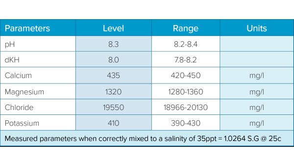 D-D H2Ocean Dosing Formular Salz 23kg