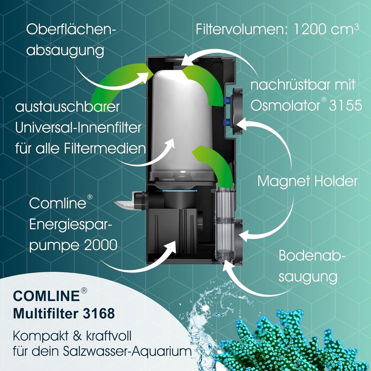Tunze Comline Multifilter 3168 (max. 500 L) (3168.000)