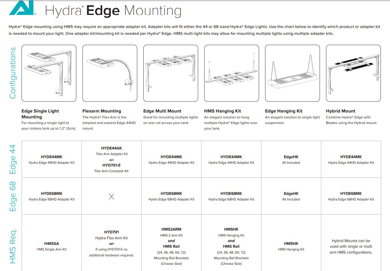 AI Hydra Edge 44HD Mounting Kit für HMS-Halterung
