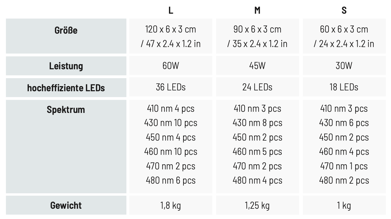 Reef Factory Reef flare Bar 2 S schwarz (60cm)