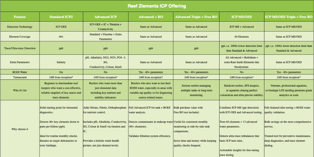 *NEU* Reef Zlements ICP Test Complete MS & OES + RO