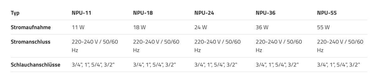 *NEU* Jecod/Jebao NPU-18 UV-C Wasserklärer 18 W