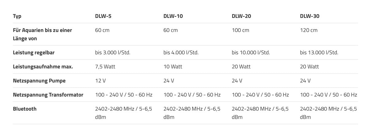*NEU* Jecod/Jebao DLW-5 WIFI Strömungspumpe (max. 3000 l/h)