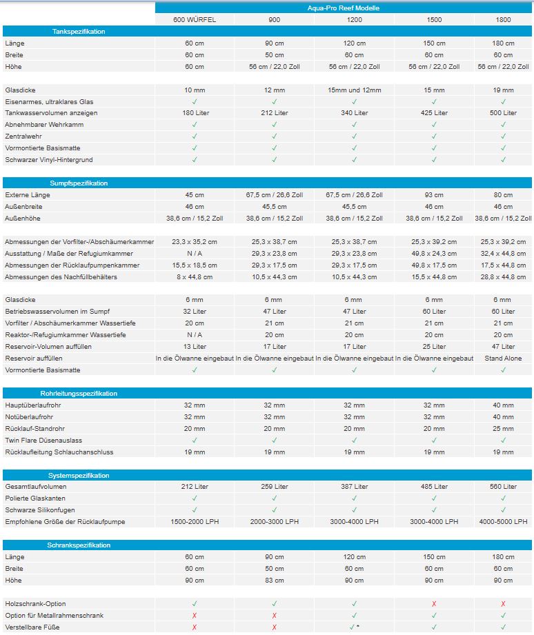 D-D AQUA-Pro Reef 1500 Metal Frame Driftwood Concrete Aquariumsystem 150x60x56cm