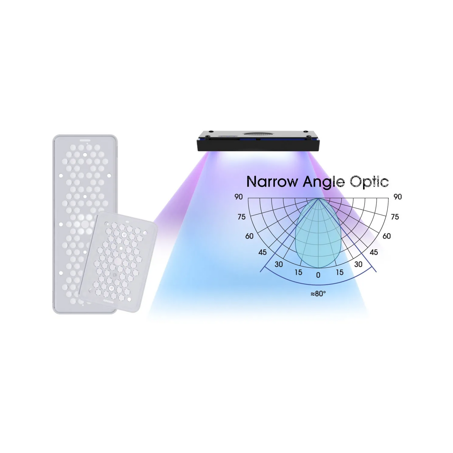 Ecotech Marine Radion XR15 High Intensity Lens Kit Erhöhung der Lichtintensität (für Gen. 5/6)
