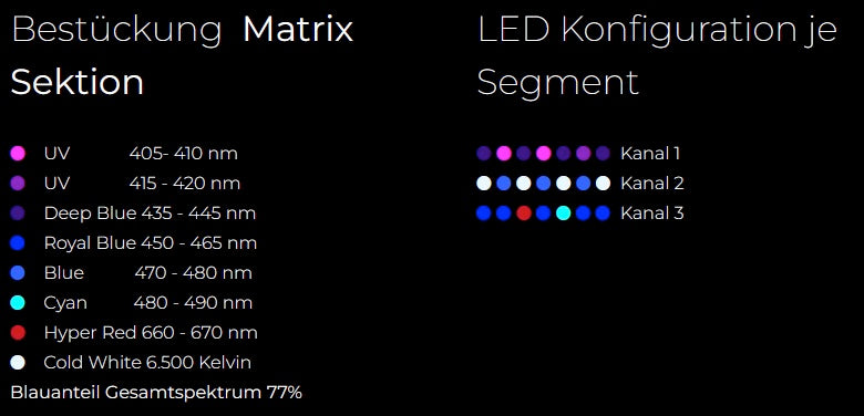 Giesemann STELLARIS pro marine 600 mm polarweiß (160 W)