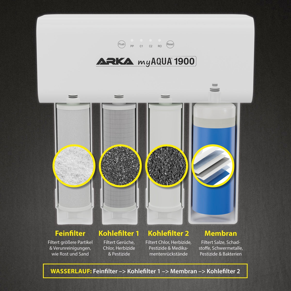 ARKA myAqua 1900 Umkehrosmoseanlage 1900 l/Tag