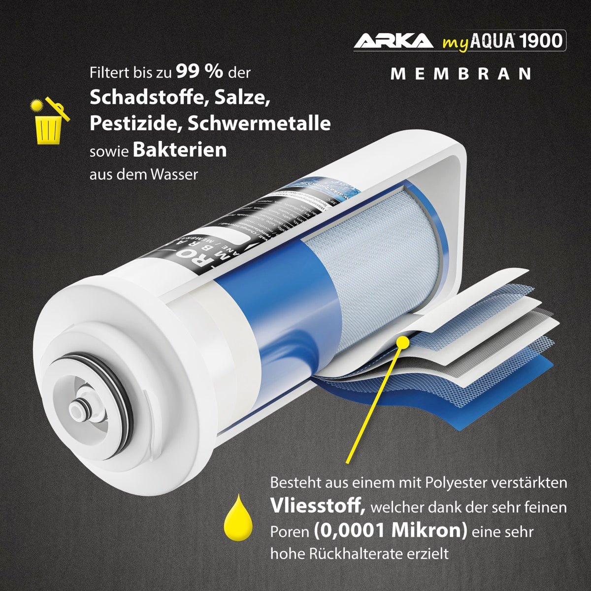 ARKA myAqua 1900 Umkehrosmoseanlage 1900 L/Tag