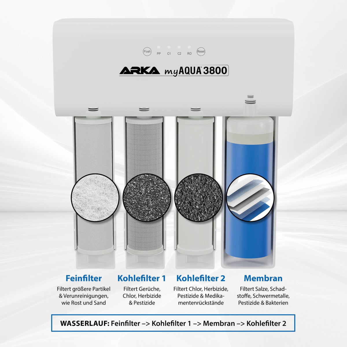 *NEU* ARKA myAqua 3800 Umkehrosmoseanlage 3800 (L/Tag)