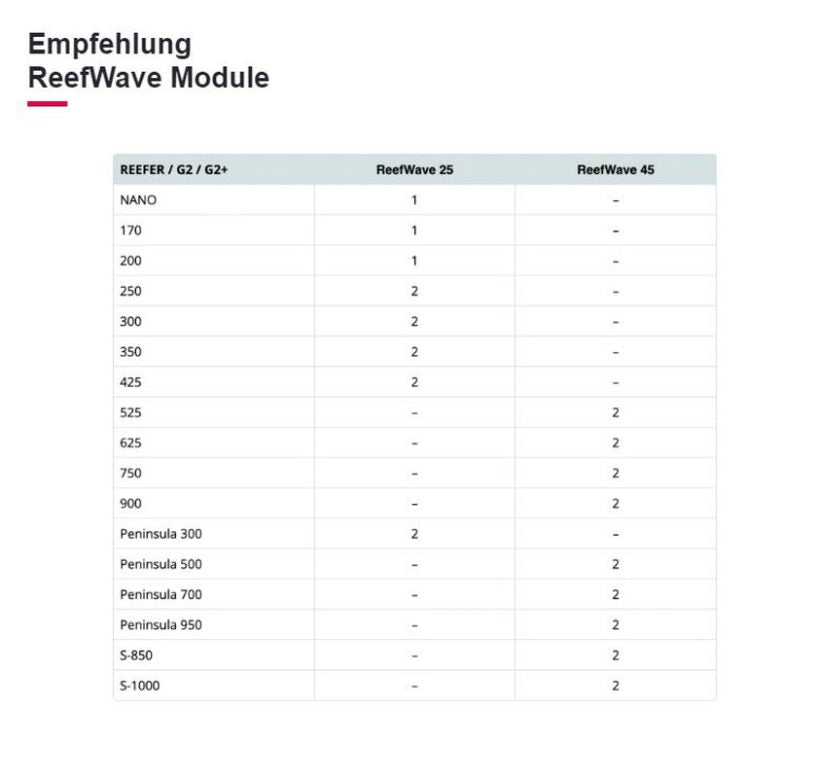 Red Sea ReefWave 25 Strömungspumpe (max. 7500 l/h) (R35210)
