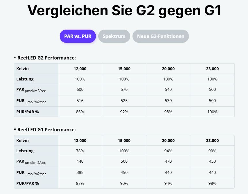 Red Sea ReefLED G2 60 (60W) (R35910EUR)
