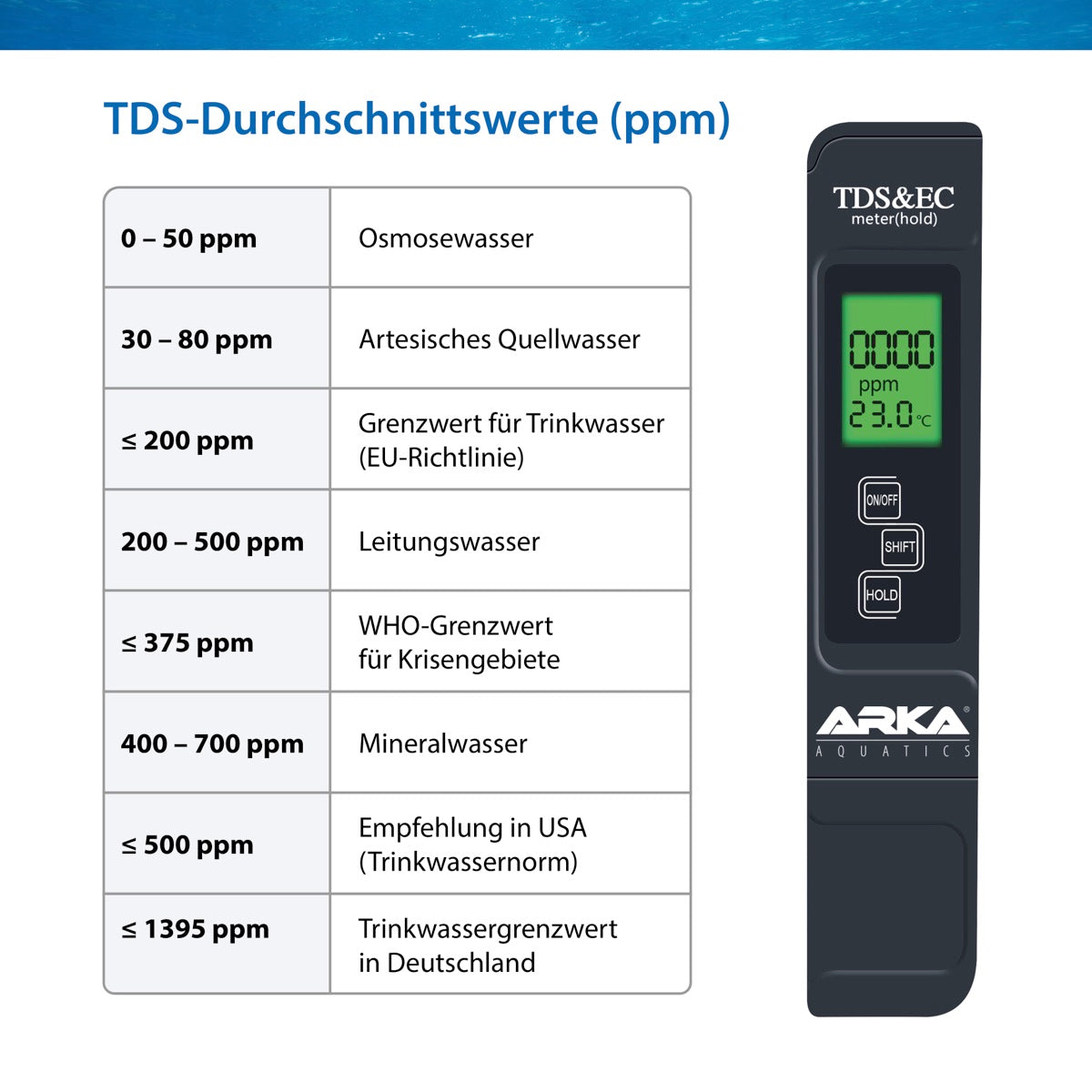 ARKA myAqua TDS/EC Messgerät