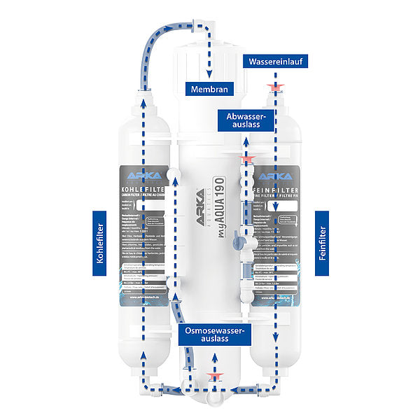 ARKA myAqua 190 Umkehrosmoseanlage 190 L/Tag