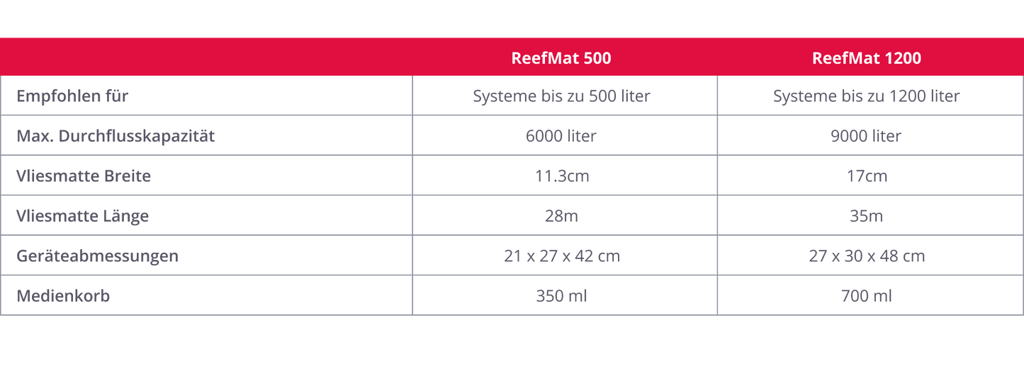 Red Sea ReefMat 500 (incl. Cloud services) (R35410)