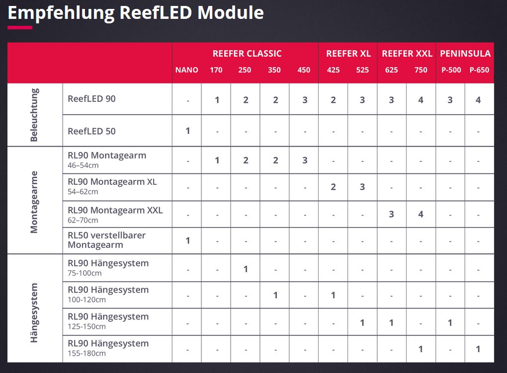 Red Sea ReefLED 50 (R35110)