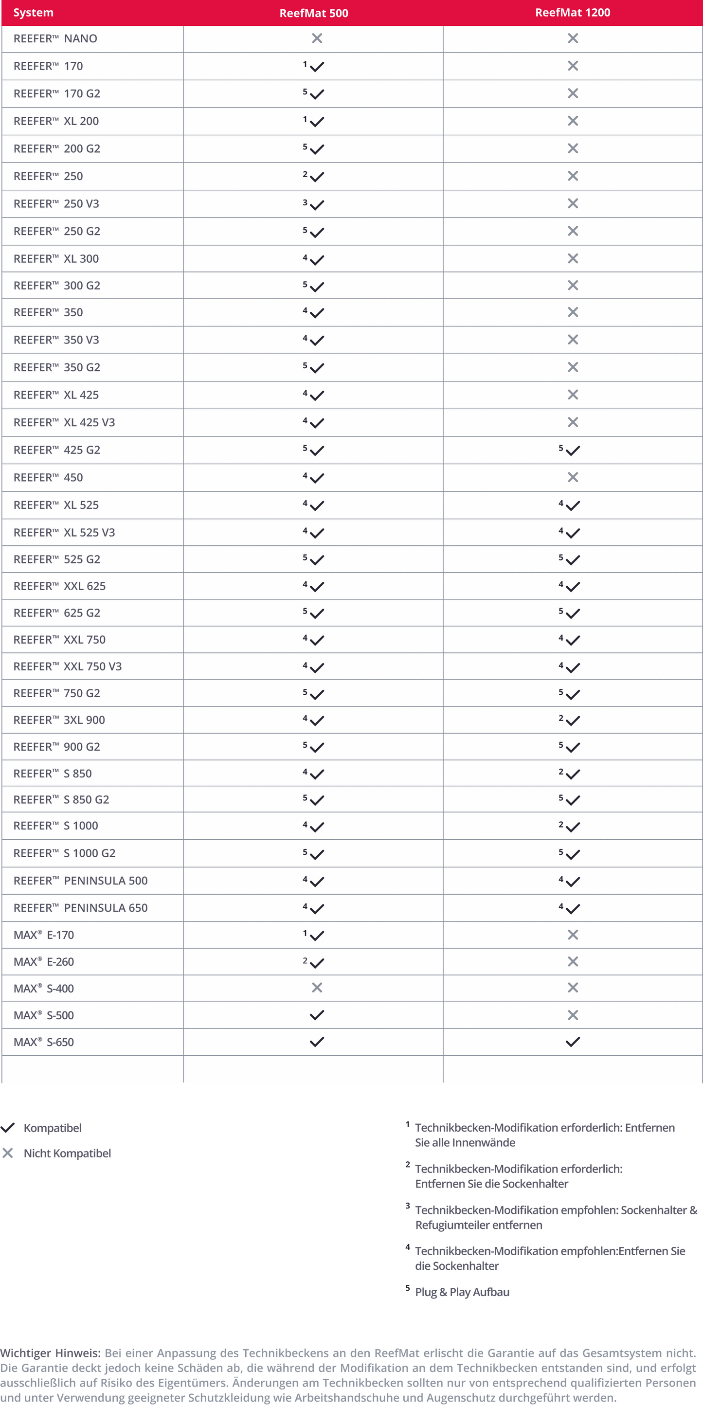 Red Sea ReefMat 500 (incl. Cloud services) (R35410)