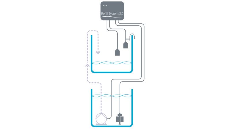 Aqua Medic Refill System 2.0 Nachfüllsystem