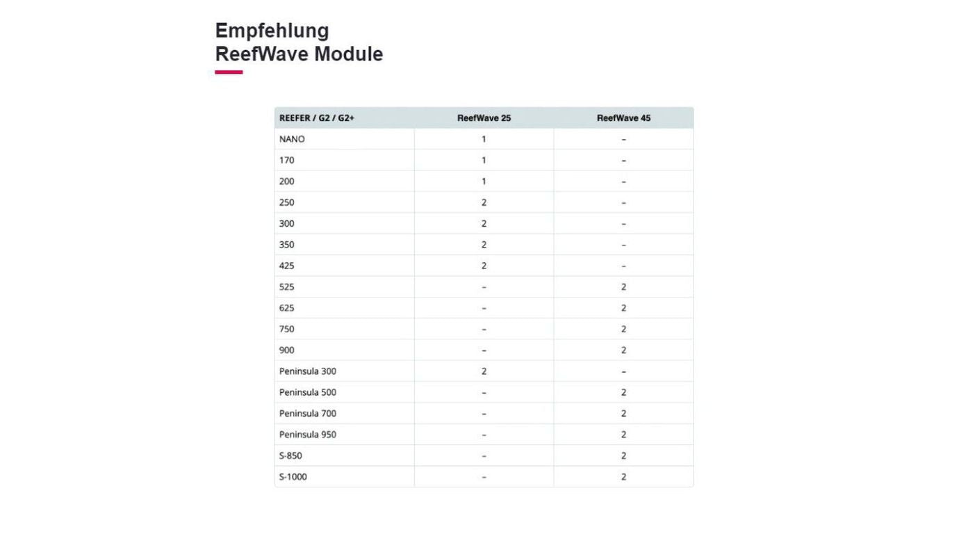 Red Sea ReefWave 25 Strömungspumpe (max. 7500 l/h) (R35210)