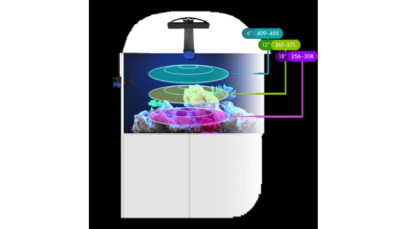 Ecotech Marine Radion XR15 G6 Pro LED