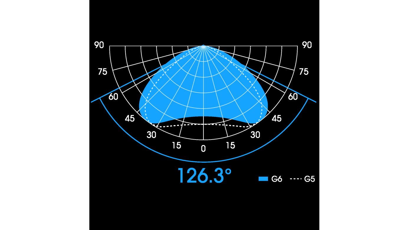Ecotech Marine Radion XR15 G6 Blue LED