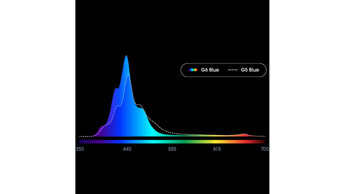 Ecotech Marine Radion XR30 G6 Blue LED