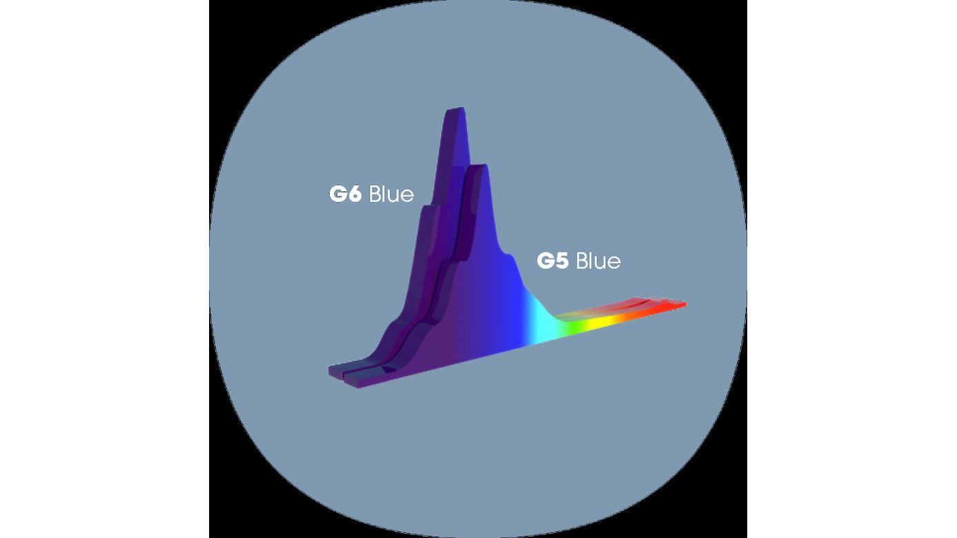 Ecotech Marine Radion XR30 G6 Pro LED