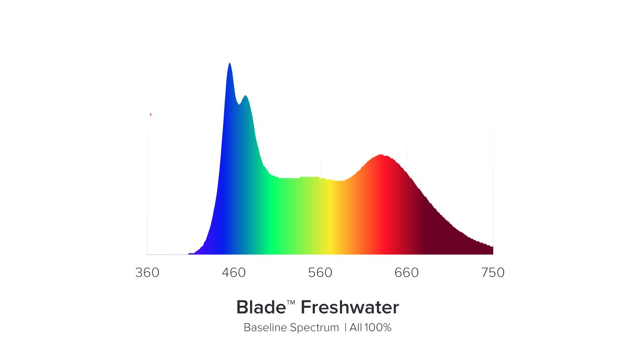 AI Blade FRESHWATER 122,2 cm / 100 W