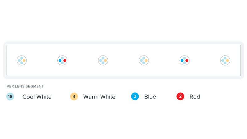 AI Blade FRESHWATER 167,9 cm / 140 W