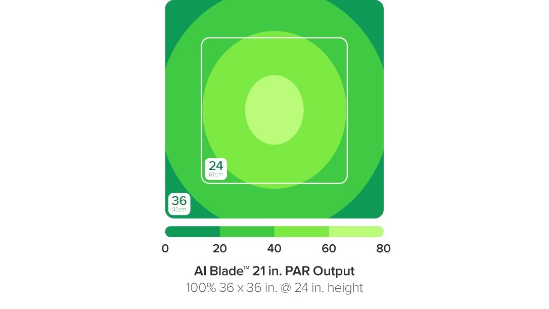 AI Blade FRESHWATER 53,6 cm / 40 W