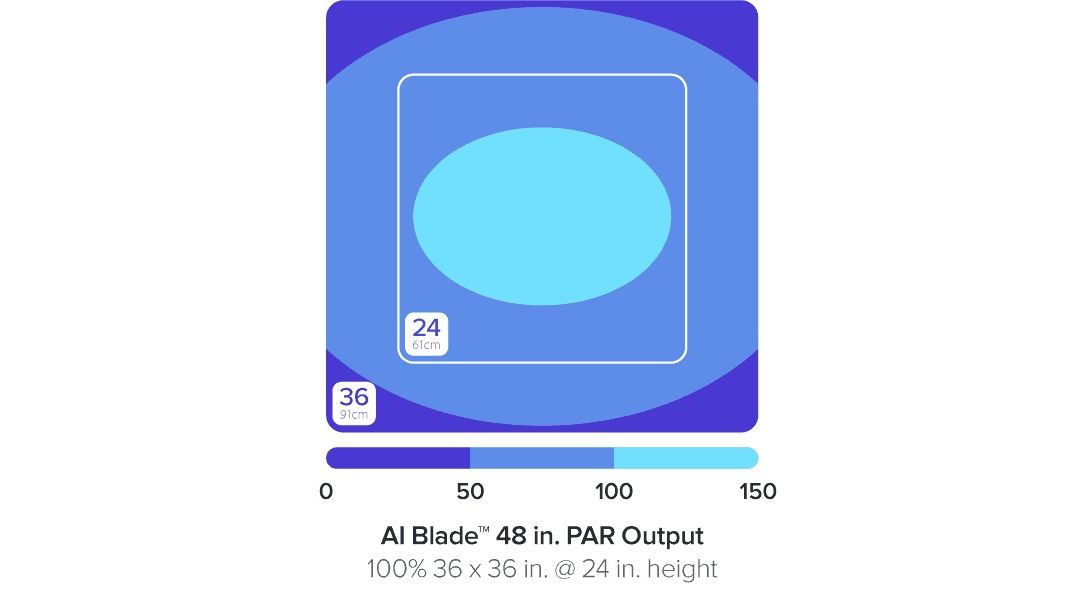 AI Blade GLOW 122,2 cm / 100 W