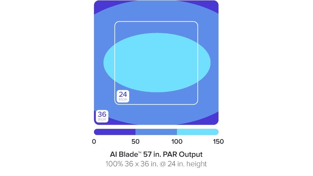 AI Blade GROW 145 cm / 120 W