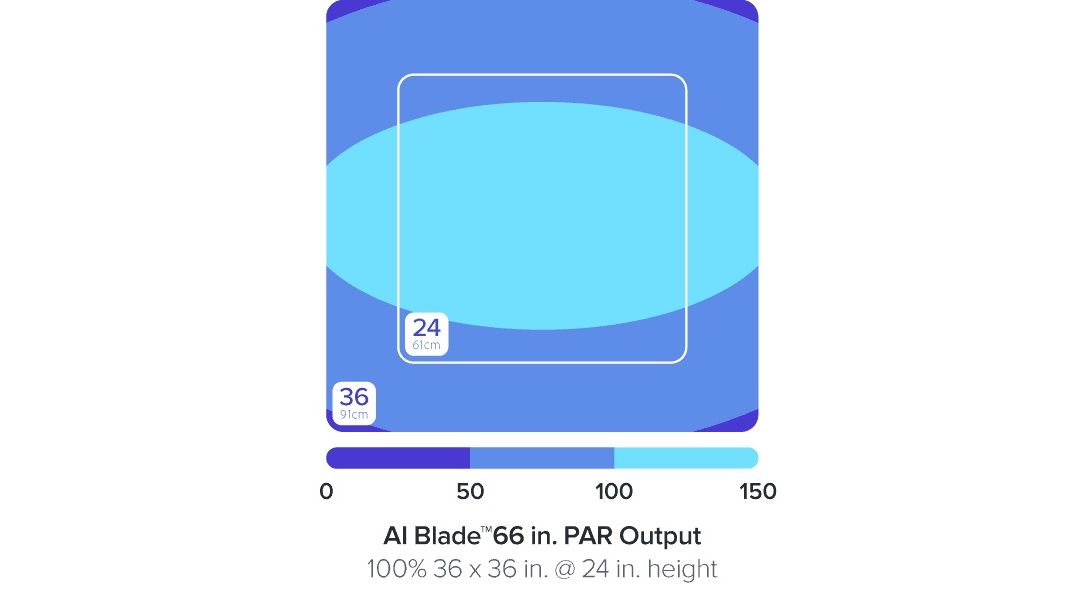 AI Blade GLOW 167,9 cm / 140 W