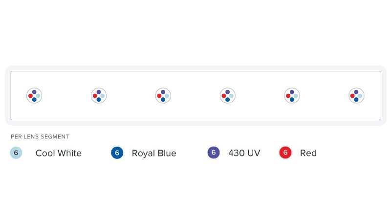 AI Blade REFUGIUM 30,7 cm / 20 W