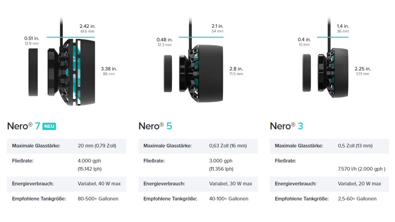 AI Nero 7 Strömungspumpe (max. 15142 l/h)