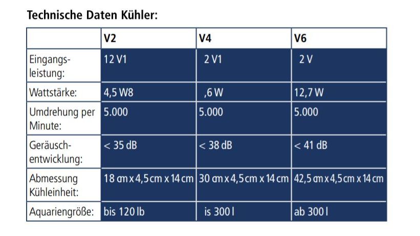 Hobby Aqua Cooler V4 bis 300 Liter