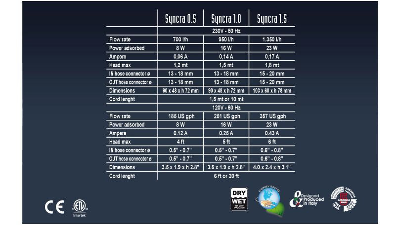 Sicce Syncra 1.0 Silent Förderpumpe (950 l/h)