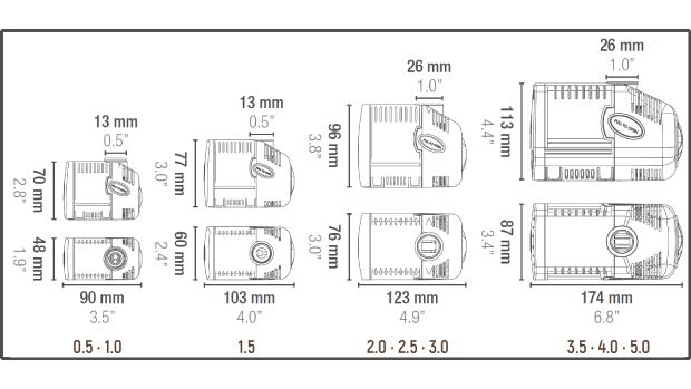 Sicce Syncra 2.0 Silent Förderpumpe (2150 l/h)