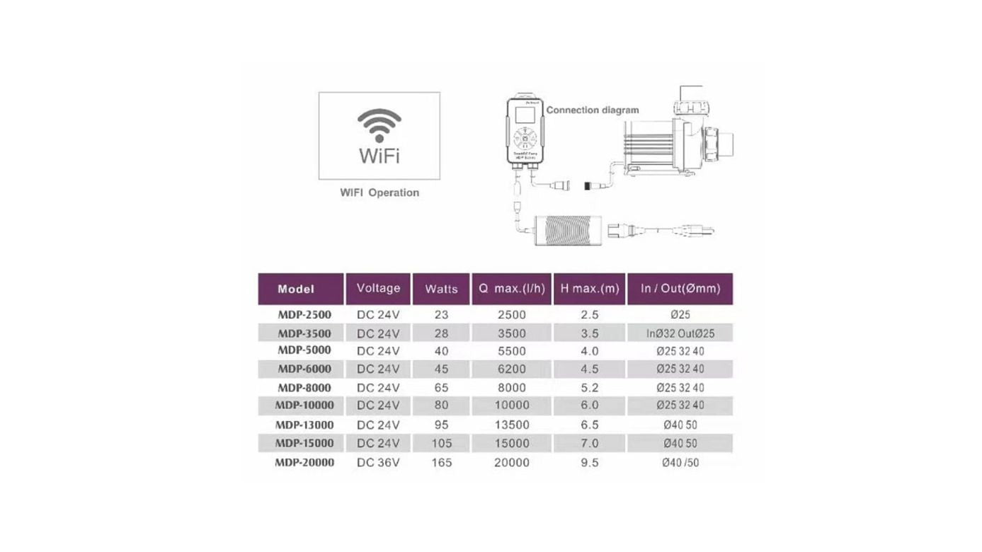 Jecod/Jebao MDP-2.500 Förderpumpe inkl. Controller und WIFI