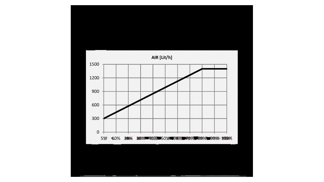 Ultra Reef Typhoon Skimmer UKD-250 (bis 2.000 Liter)