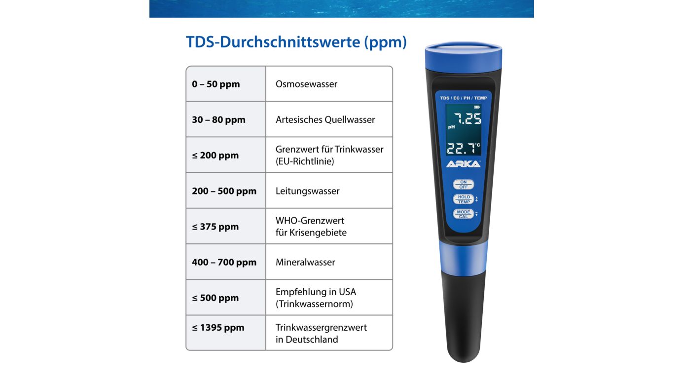ARKA myAqua ph/TDS/EC Messgerät