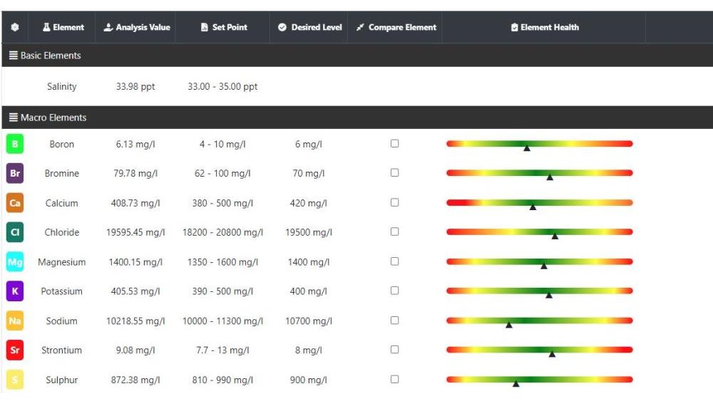 Reef Zlements ICP Test ADVANCED+RO