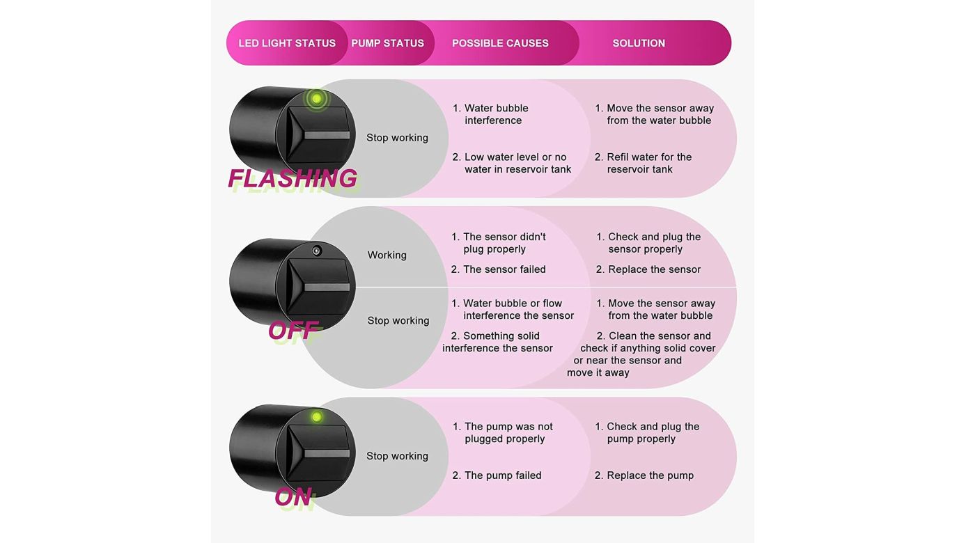 Jecod/Jebao Jebato-150 Nachfüllautomatik mit optischem Sensor