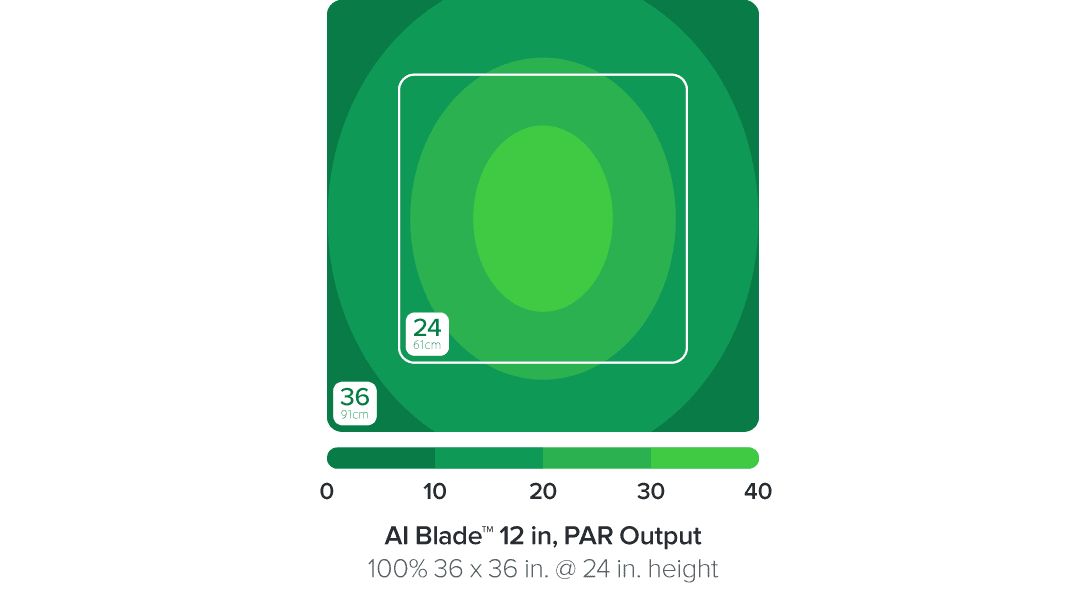 AI Blade FRESHWATER 30,7 cm / 20 W